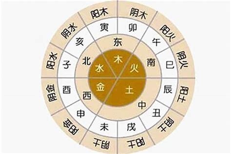 生辰八字算命|生辰八字算命、五行喜用神查询（免费测算）